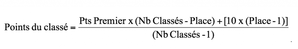 Championnats de France