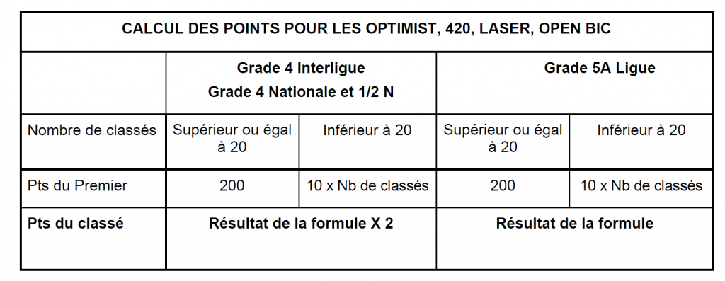 Championnats de France